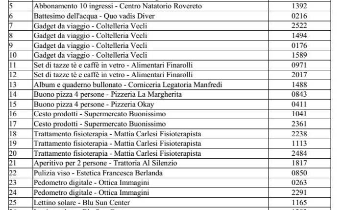 GioCaCup 2015 - numeri estratti