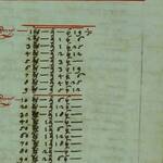 Codice 19 - Libro di tariffe, sec. XVI